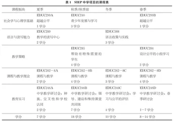 斯坦福大学教师教育项目(STEP)课程设置研究