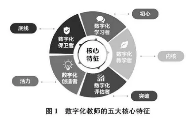 教育数字化转型背景下中小学教师的困境与突破