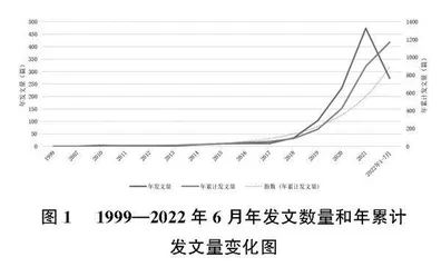 体育课程思政研究的动向、特点和热点分析