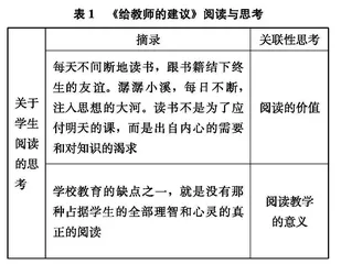 阅读促进教师经验跃迁：意义、理路与方法