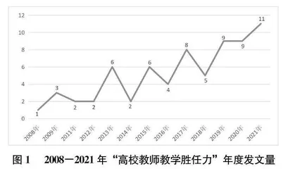 国内高校教师教学胜任力研究回顾与反思