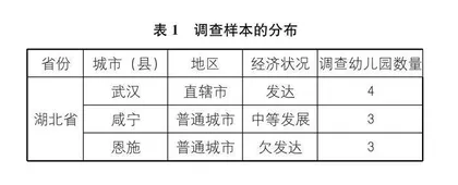 公办幼儿园幼儿劳动教育的困境与突围  