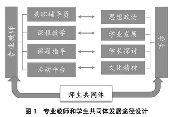 高校教师与学生共同体的形成与发展
