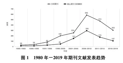 我国近四十年教师教育一体化研究的进程、问题与展望 