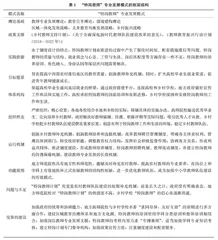 青年“特岗教师”专业发展：困境与反思