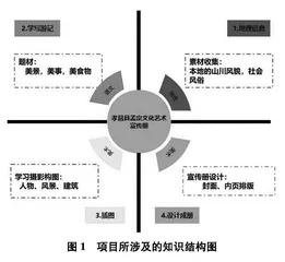 基于语文与美术跨学科的项目化教学实践
