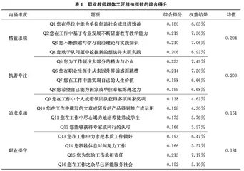 职业教育教师工匠精神的现实状况与培育之路