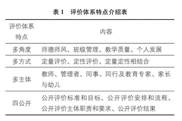 “三多四公开”发展性教师评价体系构建的实践研究