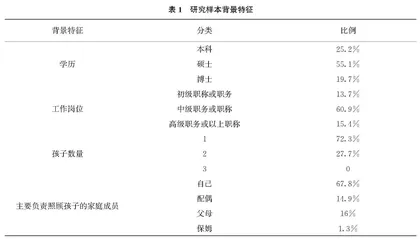 计划生育政策调整对高校女教师职业生涯发展影响研究