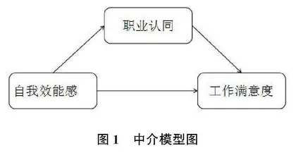 地方公费师范生职后工作满意度的影响因素研究