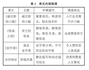 指向知识结构化的现代文学阅读大单元教学路径探究