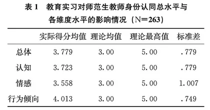 教育实习对师范生教师身份认同影响的实证研究