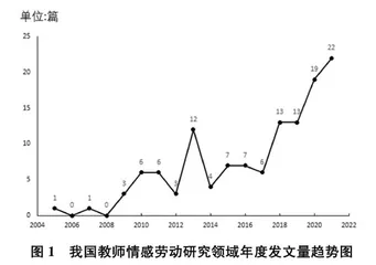 我国教师情感劳动研究现状的可视化分析