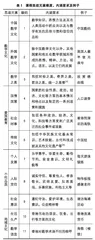 课程思政视域下香港牛津版小学数学教科书内容分析