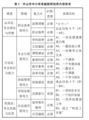 中山市中小学卓越教师专业成长体系及培养路径研究