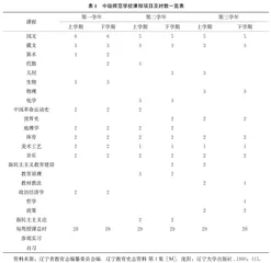建国初期东北民族师范教育探究