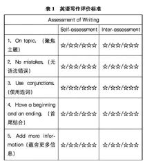 小学英语主题式读写教学策略探究
