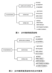师范生乡村素养培养及其课程设置