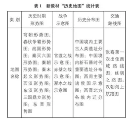 基于学科核心素养的历史地图教学策略探究