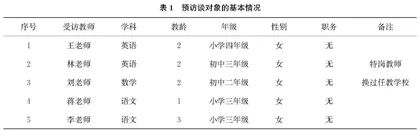 乡村新手教师为何离职