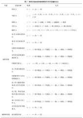 基于幸福感视阈下的青年教师教学质量提升路径研究