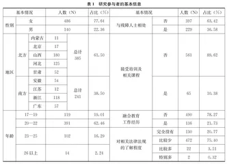 中国音乐师范生实施融合教育自我效能感的调查研究