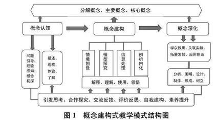 基于大概念的小学科学概念建构式教学模式探究