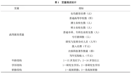 普通高校专任教师队伍结构对高等教育质量的影响