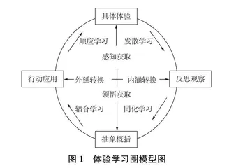 中学英语体验式教学的内涵、原则及活动设计方法