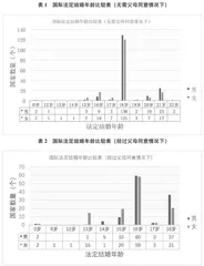 未成年学生早恋现象的生理心理与权利分析