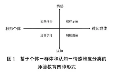 中小学教师师德教育四种形式的问题与对策0