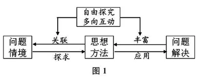 中考数学复习课教学路径建构的策略与反思