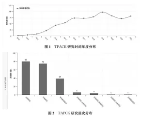 国内“整合技术的学科教学法知识”研究的分析与思考