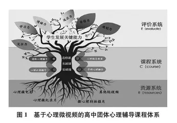 心理微视频应用于高中团体心理辅导活动的实践探索