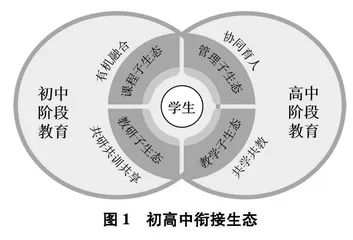 教育生态学视域下区域初高中衔接生态的构建与探索