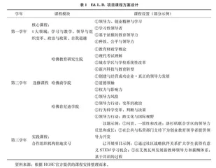 培养教育领袖：哈佛大学教育领导博士学位项目述评  0