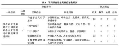 教师教育课程思政现状、困境及路径研究
