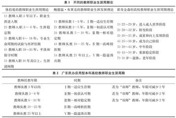 以服务社会为指向的广东民办应用型本科高校教师教育体系构建