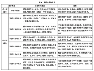 教师培训课程载体设计理论分析与实践应用