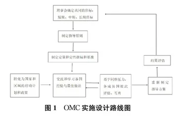 教师教育变革期欧盟教师多样性的实施