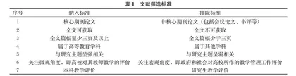 我国高校教师教学评价研究：发展动态、核心议题与未来展望0