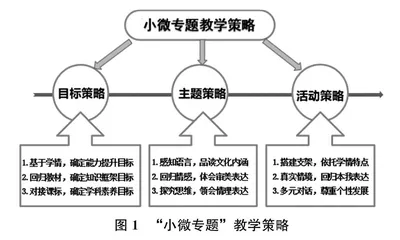 小微专题:破解群文阅读教学之困境