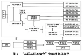 “双减”背景下劳动教育的价值意蕴、现实困境与实践推进
