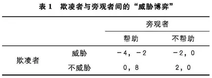 旁观者在校园欺凌中的角色行为分析