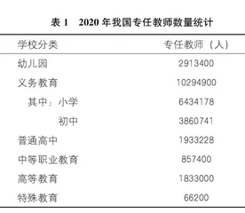 新时代高素质专业化创新型教师队伍建设的理性审思