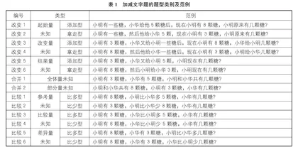 三版教科书中加减文字题的比较研究