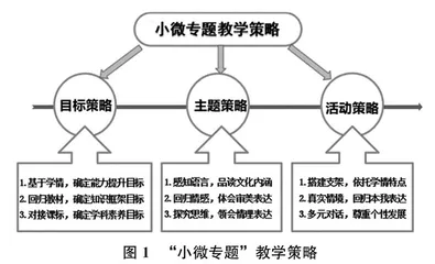 小微专题:破解群文阅读教学之困境