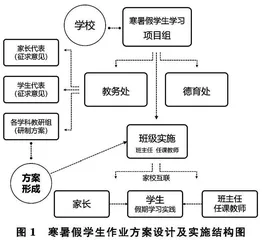 “双减”背景下初中生寒暑假作业的困境与变革