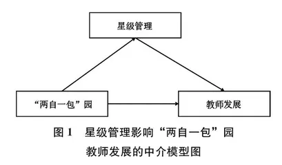 星级教师管理对“两自一包”公办幼儿园教师发展的中介效应