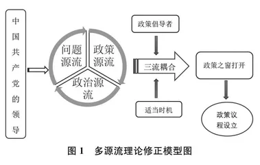 多源流理论视角下我国新时代基础教育“强师计划”政策议程的形成过程探析